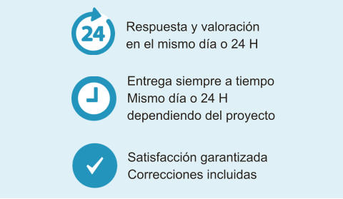 Respuesta y valoración en el mismo día o 24 H Entrega siempre a tiempo Mismo día o 24 H dependiendo del proyecto Satisfacción garantizada Correcciones incluidas