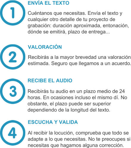 VALORACIÓN Recibirás a la mayor brevedad una valoración estimada. Seguro que llegamos a un acuerdo. ENVÍA EL TEXTO Cuéntanos que necesitas. Envía el texto y cualquier otro detalle de tu proyecto de grabación: duración aproximada, entonación, dónde se emitirá, plazo de entrega...  RECIBE EL AUDIO Recibirás tu audio en un plazo medio de 24 horas. En ocasiones incluso el mismo dí. No obstante, el plazo puede ser superior dependiendo de la longitud del texto. ESCUCHA Y VALIDA Al recibir la locución, comprueba que todo se adapte a lo que necesitas. No te preocupes si necesitas que hagamos alguna corrección.